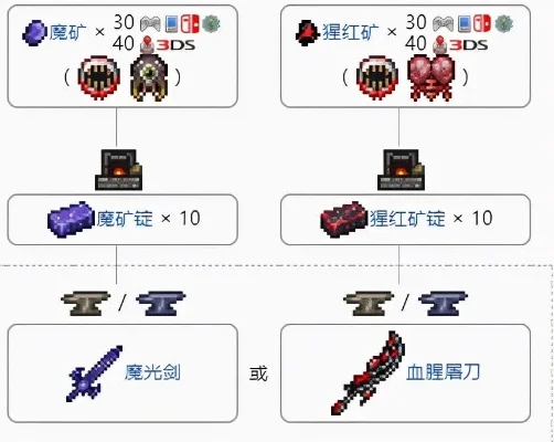 泰拉瑞亚附魔剑-泰拉瑞亚附魔剑详解