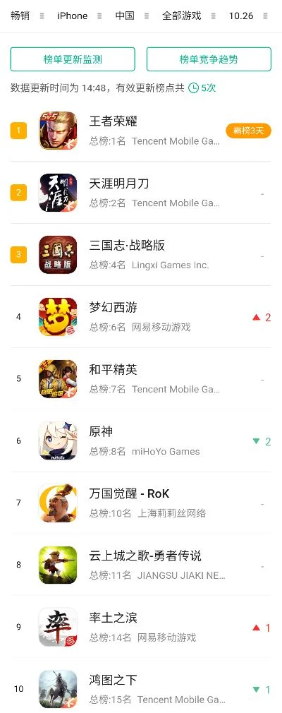 谋略战游戏排行榜-地理智慧融入谋略战游戏