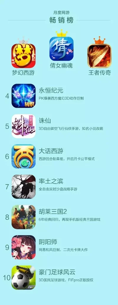 手机舞蹈游戏排行榜