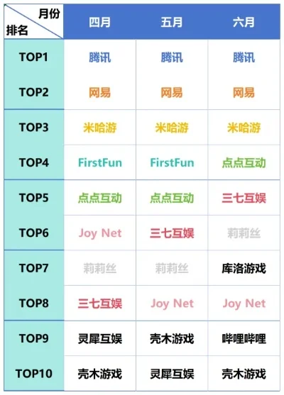 虚拟互动游戏排行榜