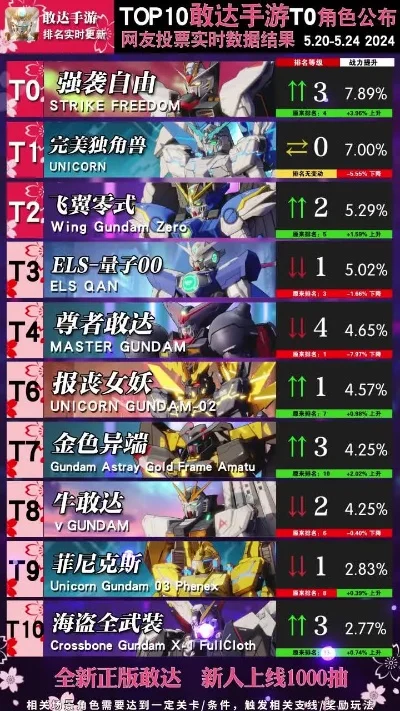 角色扮演十大手游-角色扮演手游全攻略