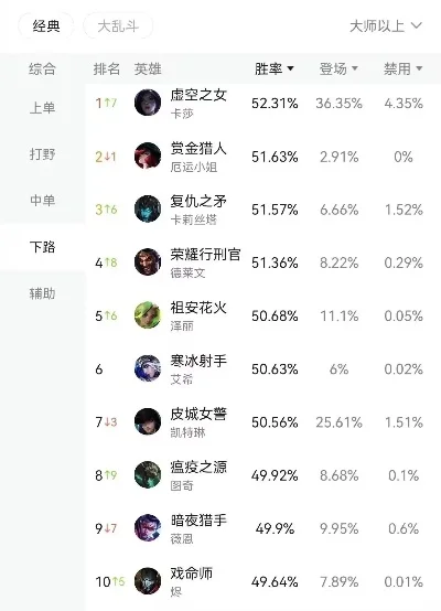 联盟手游ad排行榜-游戏旅行两相宜