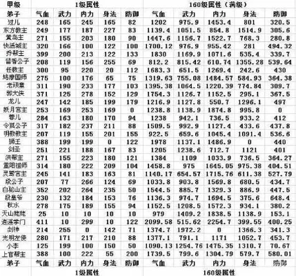 问道手游象精排行榜-问道手游象精实力排行