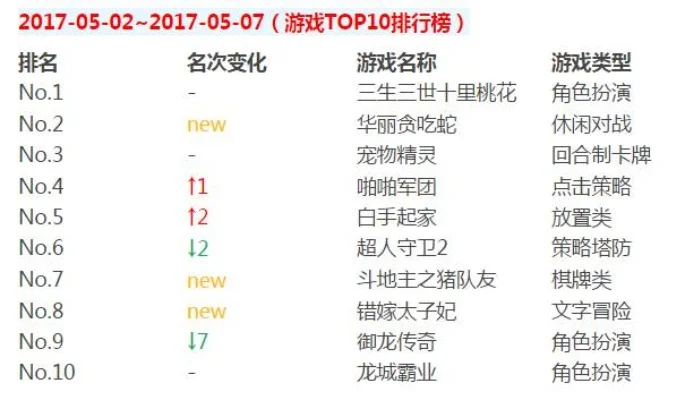 狗蛋游戏排行榜-狗蛋排行指南