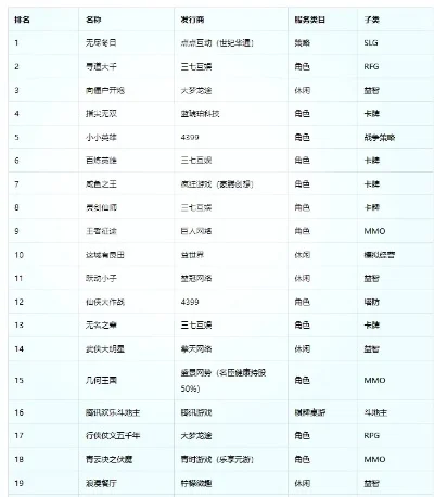 魔域战线游戏排行榜-魔域战线排行深度解析