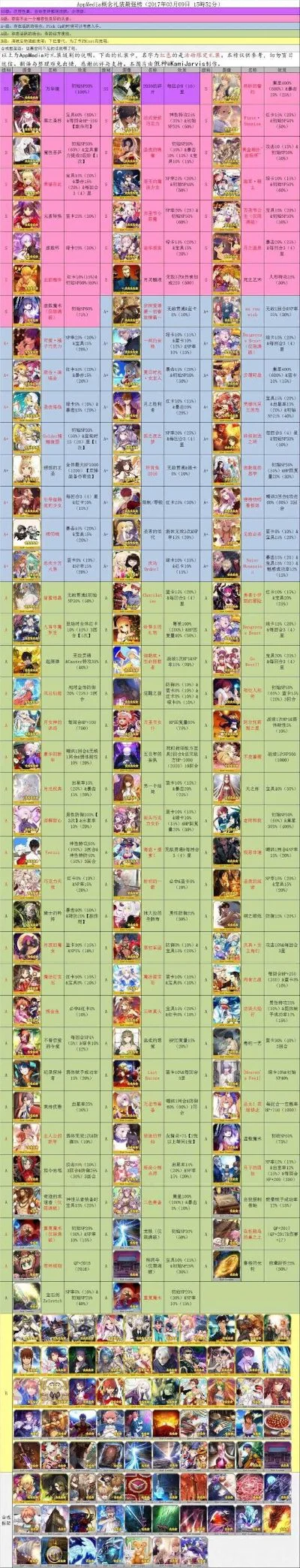 角色通关手游排行榜
