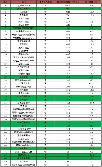 国际棋牌游戏排行榜-国际排行榜揭秘棋牌世界