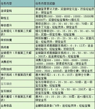 皇途霸业游戏排行榜-历史策略游戏排行榜
