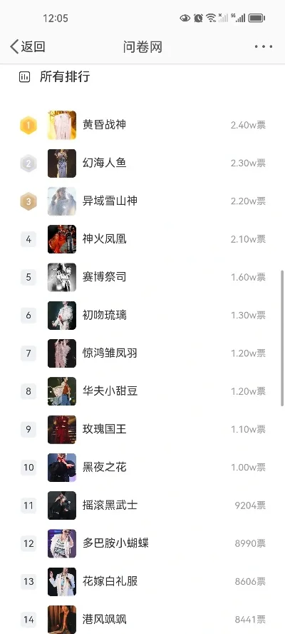 风神传奇手游排行榜