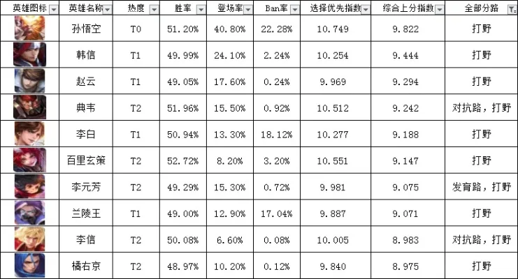 王者手游单挑排行榜
