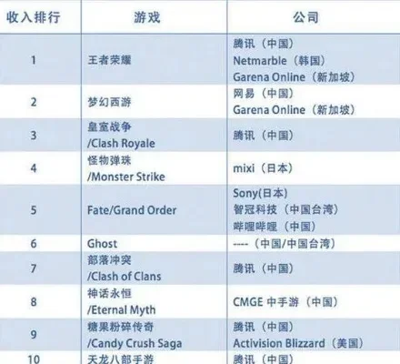 彩京射击游戏排行榜-彩京射击游戏经典排行