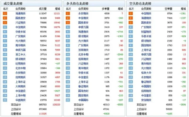 股指期货游戏排行榜-股指期货游戏平台排行榜