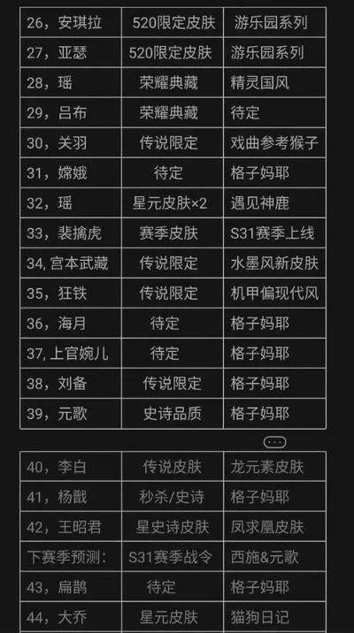 皮肤分类手游排行榜-皮肤分类手游排行指南