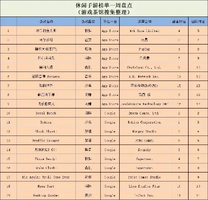 音符游戏排行榜-音游游戏排名体验