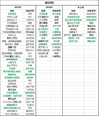 摆动作手游排行榜-摆动作手游沉浸体验