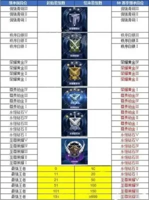 高能游戏段位排行榜-游戏段位王者之争