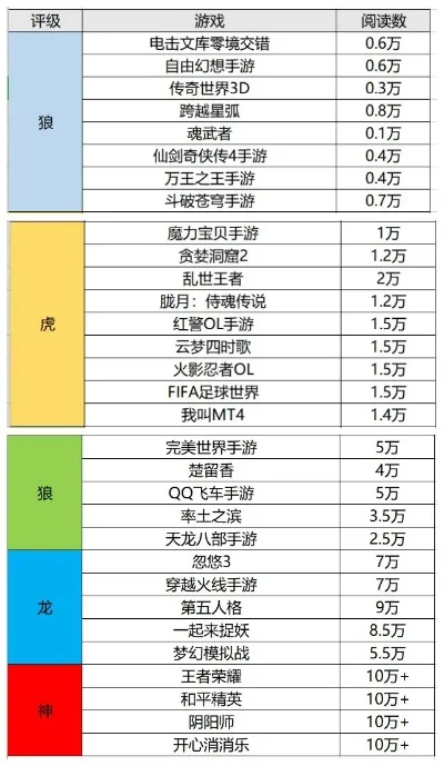 电击文库手游排行榜
