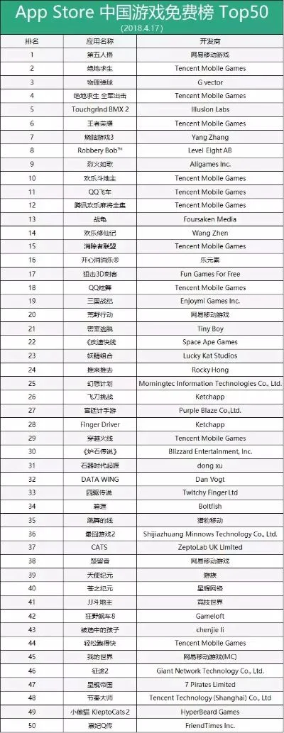 易网游戏排行榜-游戏排行榜：数字旅游指南