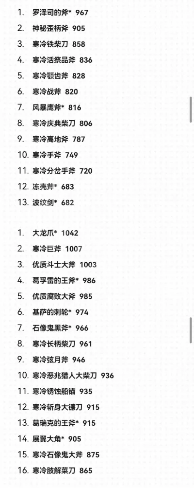 经典游戏武器排行榜-经典游戏武器排行