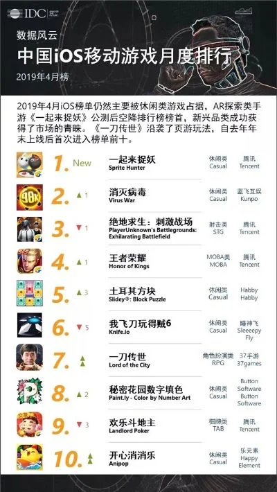 最近手游公测排行榜-近期手游公测排行榜