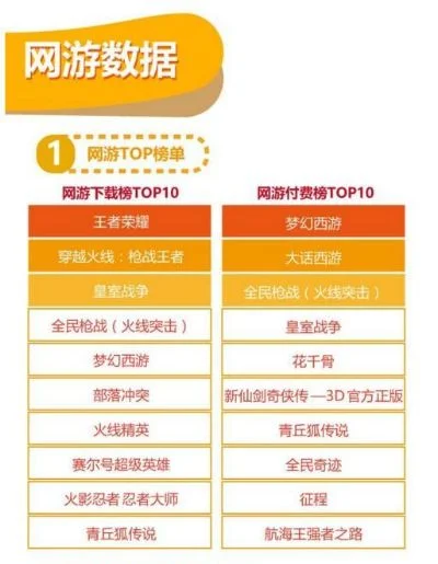 网络游戏省钱排行榜-网络游戏省钱攻略