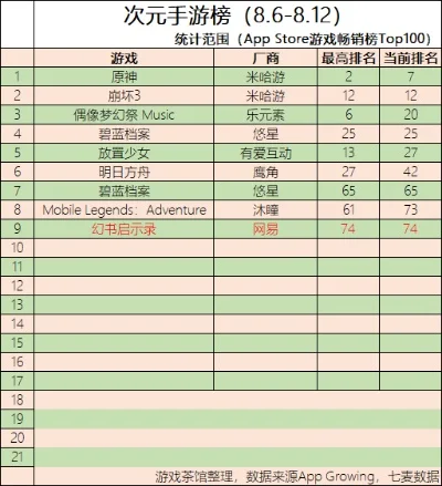 跨次元游戏排行榜