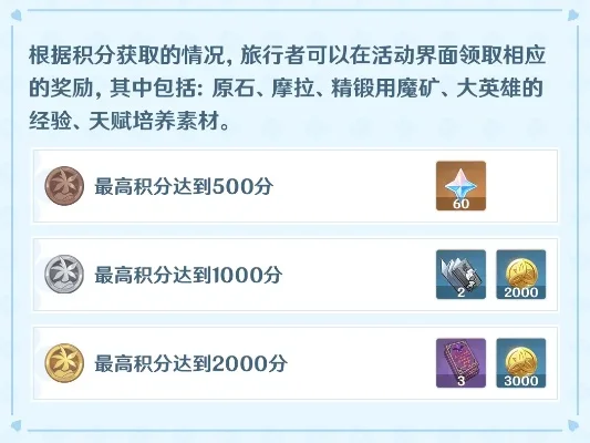 荣耀等级 1级-初探旅行者第一步
