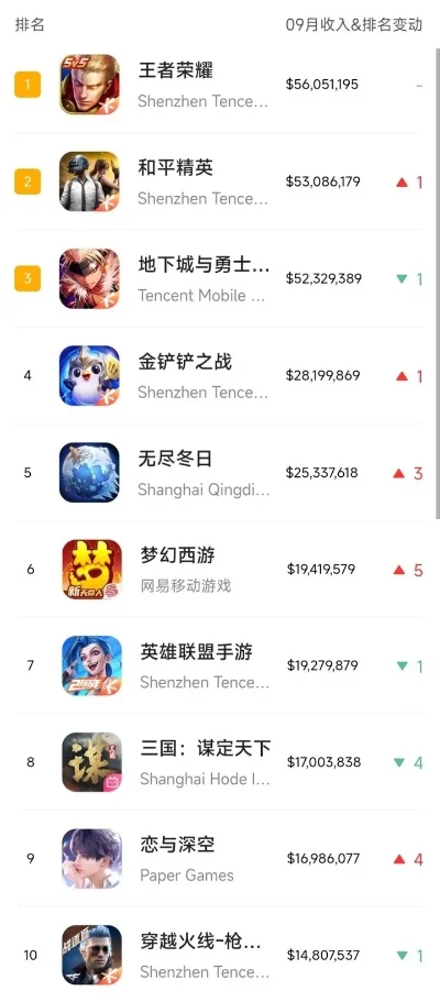 手游排行榜玄天神魔-游戏地理现实联