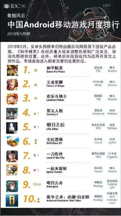 移动建筑手游排行榜