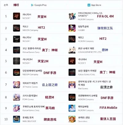 韩国十大高画质手游-韩国高画质手游推荐