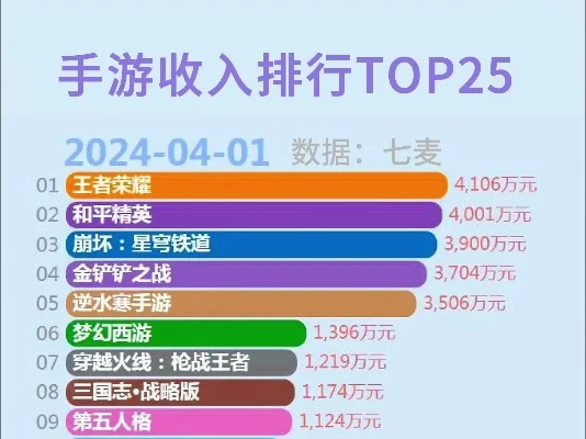 枪战手游收入排行榜-枪战手游收入排行