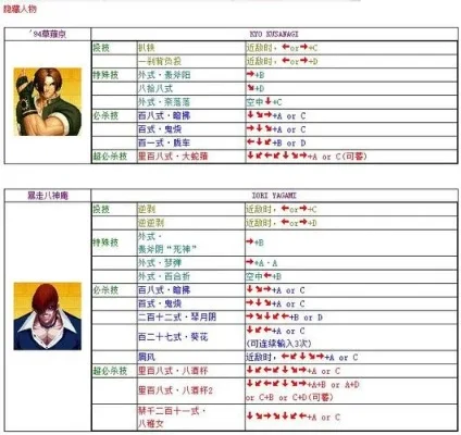 拳皇97大招出招表-拳皇97出招表解析