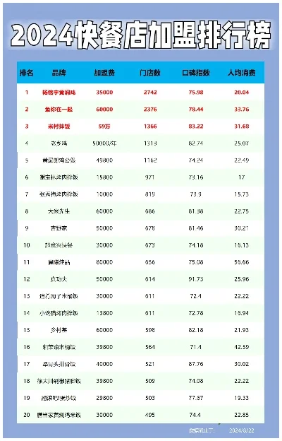 餐饮游戏加盟排行榜-餐饮游戏加盟排行