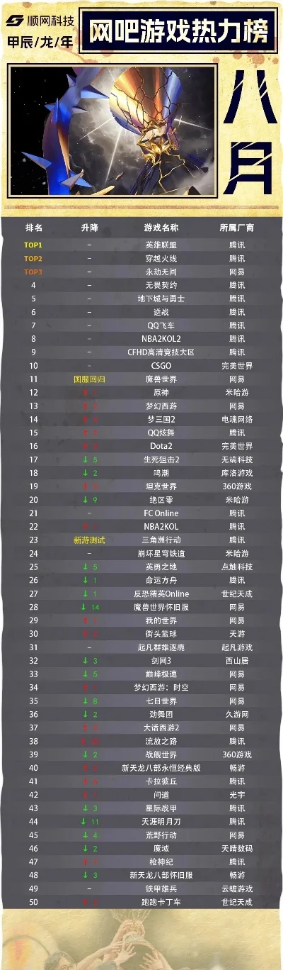 黑帮联网游戏排行榜-黑帮游戏虚拟犯罪