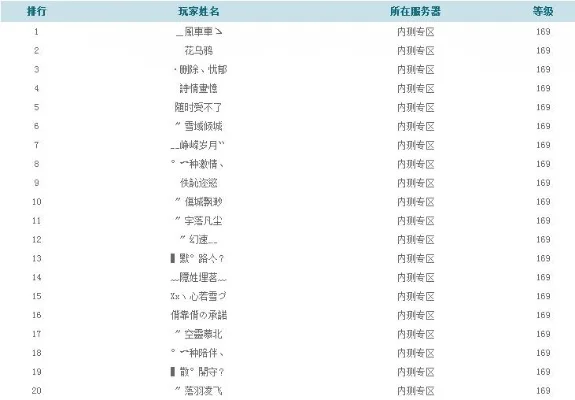 问道手游任务排行榜