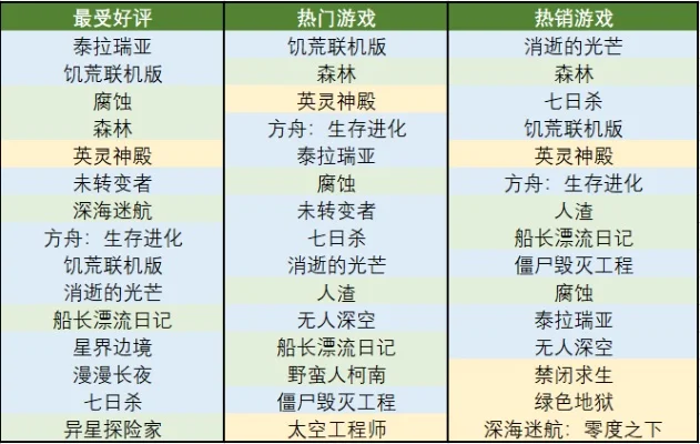 策略科幻游戏排行榜-策略科幻游戏推荐
