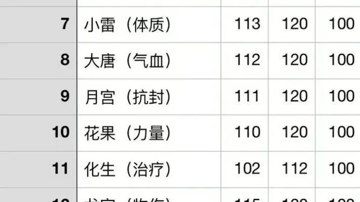 梦幻手游小号排行榜-梦幻手游小号攻略排行
