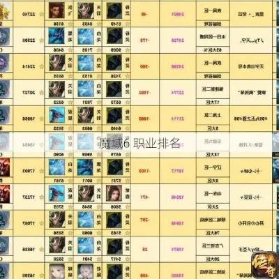 魔域什么职业厉害-魔域职业实力排行