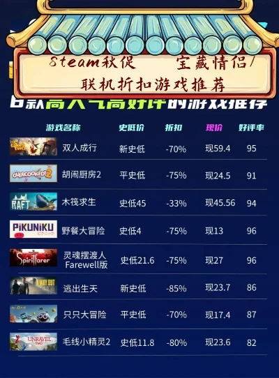 能联机游戏排行榜-联机游戏虚拟旅行排行