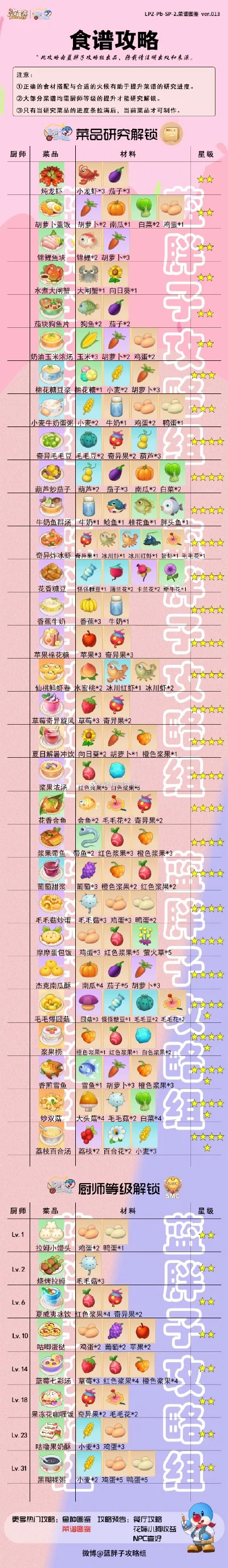 美食游戏排行榜-美食游戏推荐榜
