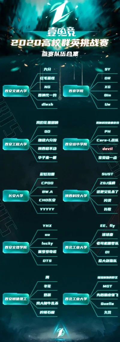高校游戏比赛排行榜