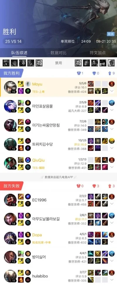 韩服手游竞速排行榜