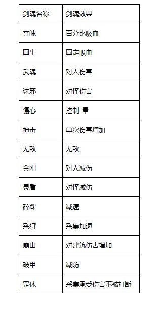 推荐剑仙手游排行榜-剑仙手游排行榜推荐