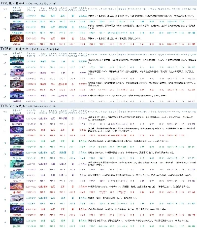 飞车钻石游戏排行榜-飞车钻石排行榜解析