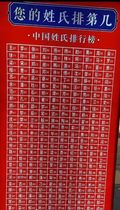 姓氏小游戏排行榜-姓氏游戏排行趣味游