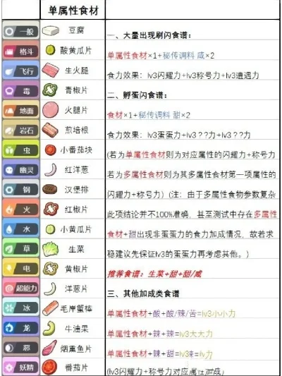 朱紫甜味料怎么获取-朱紫甜料获取指南