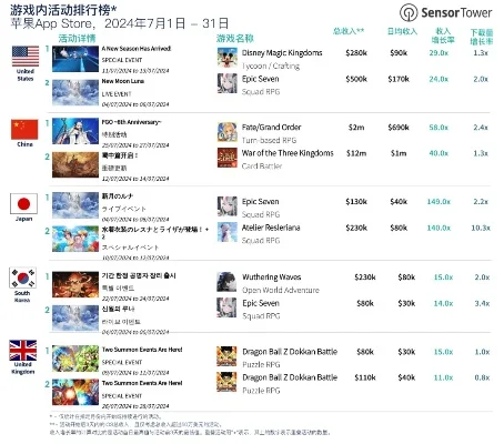 零氪手游排行榜-零氪手游奇妙旅程