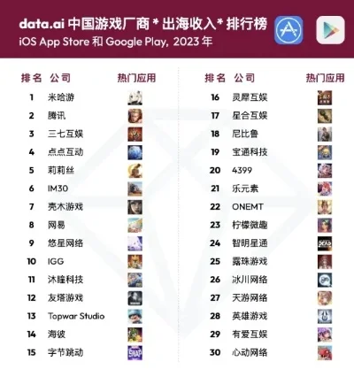 网络游戏商机排行榜-游戏旅游商机无限