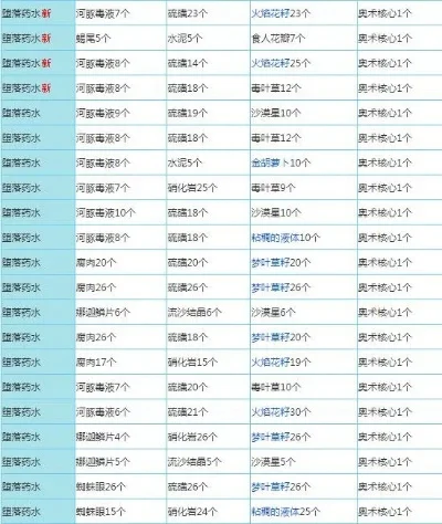 纯白奶块手游排行榜-纯白奶块手游推荐