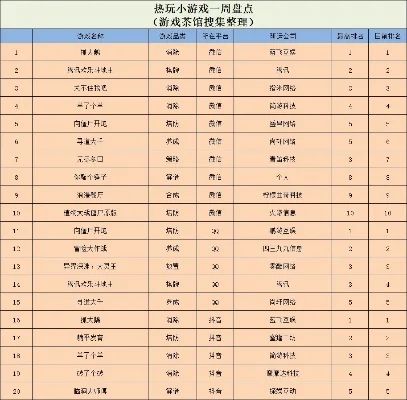 小小笙游戏排行榜-小小笙游戏旅行指南